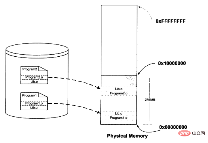 linux下靜態鏈接庫和動態鏈接庫的區別是什么