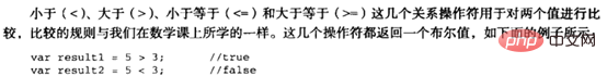 javascript數據類型轉換包括什么