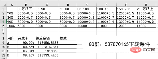 Excel函數(shù)學習之lookup函數(shù)多條件匹配查找應用