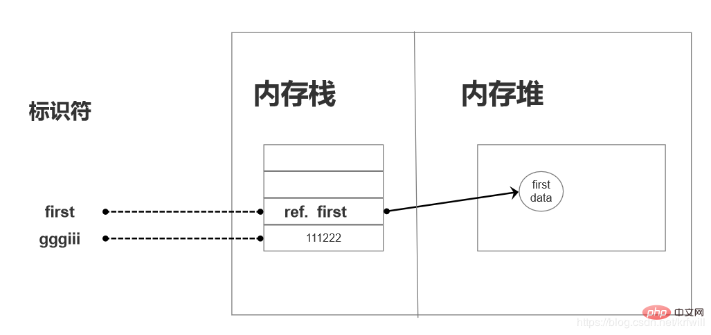 手把手帶你了解Javascript中變量和詞法環(huán)境