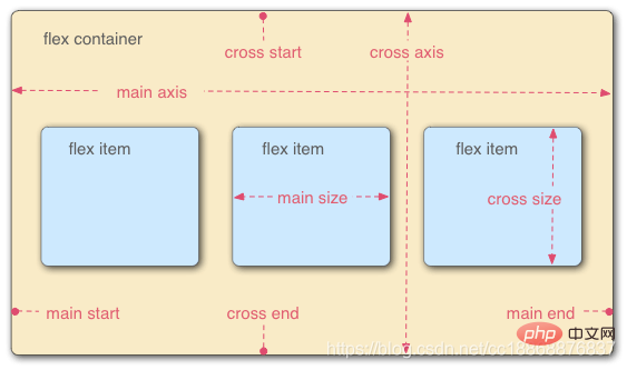 flex基础概念