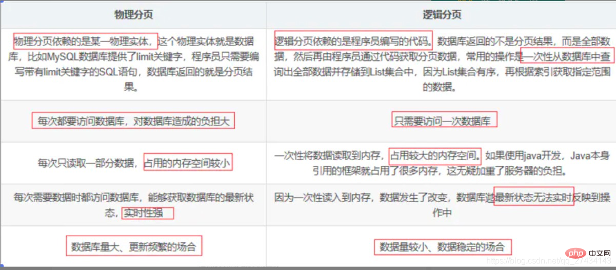 Notepad++ 文本比较插件 2019最新完全汉化版
