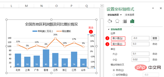 Excel圖表學(xué)習(xí)之制作折線圖與柱形圖組合圖表