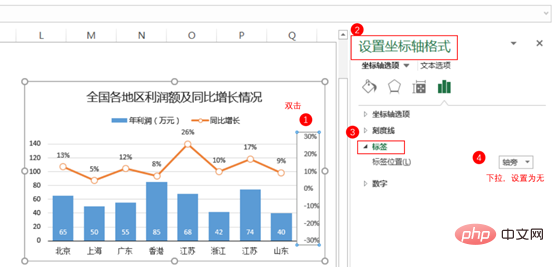 Excel圖表學(xué)習(xí)之制作折線圖與柱形圖組合圖表