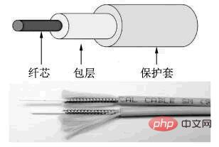 計算機網(wǎng)絡硬件包含有什么