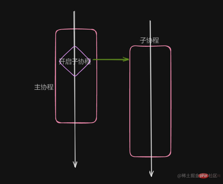 一文聊聊Go語言中資源競爭問題