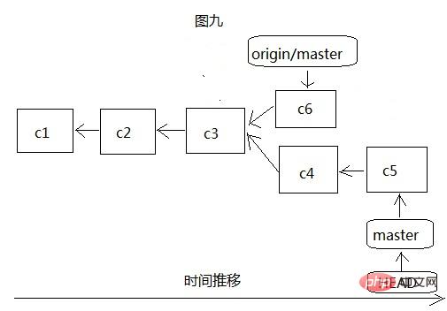 git中分支是什么意思