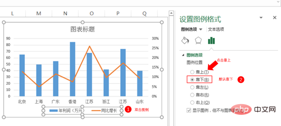 Excel圖表學(xué)習(xí)之制作折線圖與柱形圖組合圖表