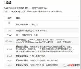 [Organization and Sharing] Commonly used regular expressions in PHP development