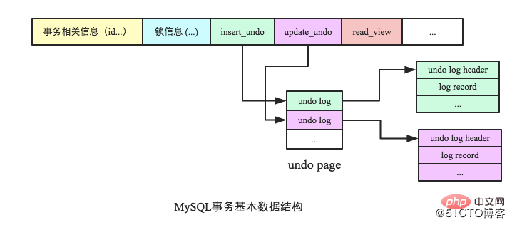 数据库事务系列－MySQL跨行事务模型
