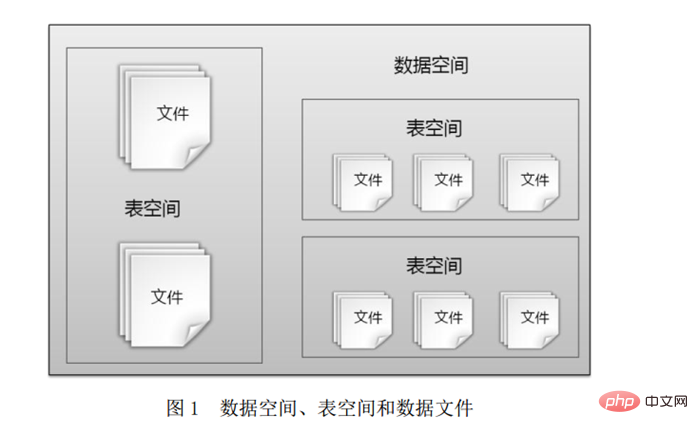 oracle中什么是表空間