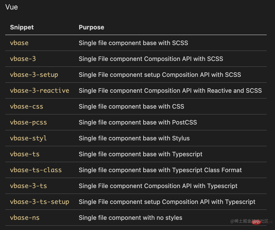 【整理分享】2023年前端必備的VSCode插件