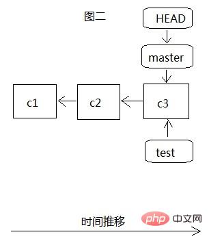 git中分支是什么意思