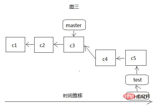 git中分支是什么意思