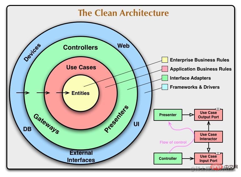 Uncle_Bob_Clean_Architecture.jpg