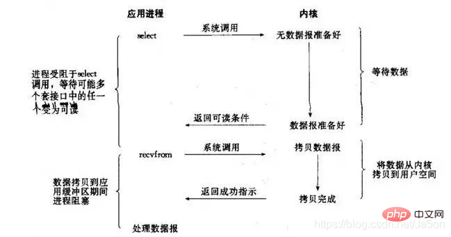 Redis6.0中有哪些新特性？一起來看看吧！