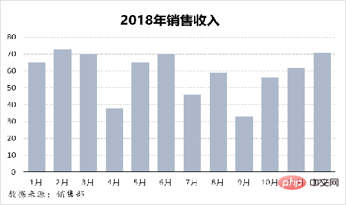 實用Excel技巧分享：雙層餅圖的使用