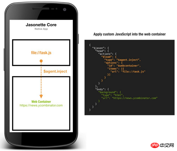 JSON实现七行代码让网站变移动应用
