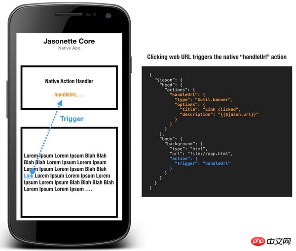JSON实现七行代码让网站变移动应用