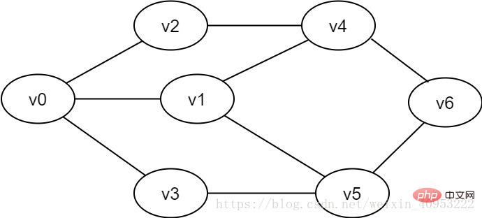 圖的廣度優(yōu)先遍歷類似于二叉樹的什么？