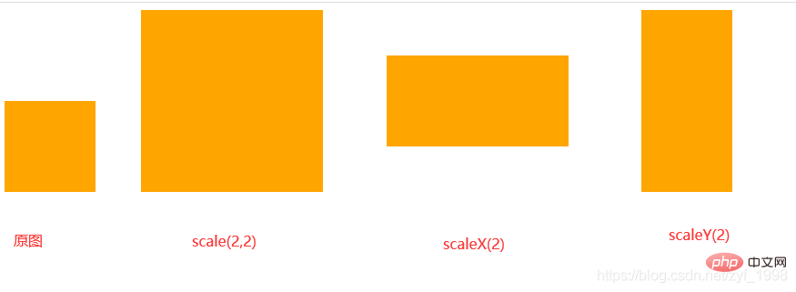 transform是css3新增的属性吗