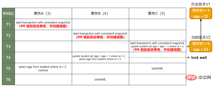 一文詳解MySQL中的事務和 MVCC 原理