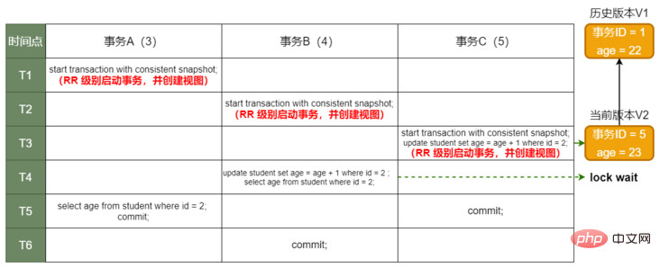 一文详解MySQL中的事务和 MVCC 原理