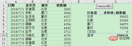 Excel數(shù)據(jù)透視表學(xué)習(xí)之動態(tài)刷新數(shù)據(jù)的三種方法