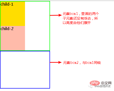 css可以去掉浮動(dòng)嗎？