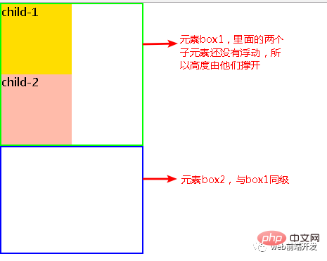 css可以去掉浮动吗？