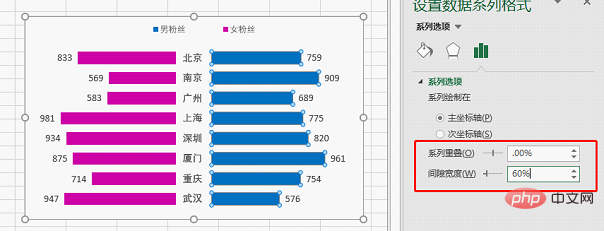 Excel圖表學(xué)習(xí)之利用旋風(fēng)圖表進(jìn)行數(shù)據(jù)對比