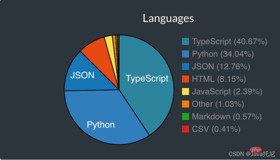 【吐血總結】VSCode最全實用插件，助你提升開發效率！