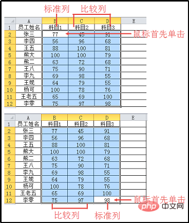 실용적인 Excel 기술 공유: 업무 효율성을 높이는 데 도움이 되는 7가지 실용적인 위치 지정 기술