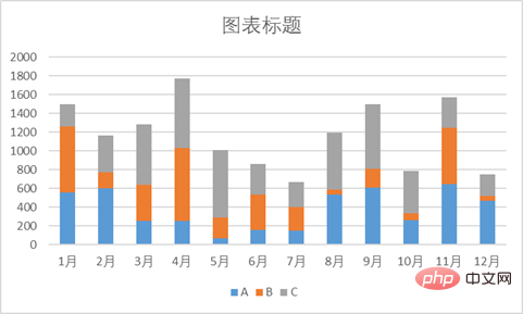 實用Excel技巧分享：一張圖表搞定數據對比、走勢和比例貢獻
