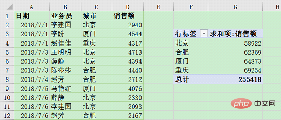 Excel數(shù)據(jù)透視表學習之動態(tài)刷新數(shù)據(jù)的三種方法