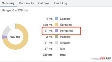 Lets talk about the new CSS feature content-visibility to help you improve page rendering performance