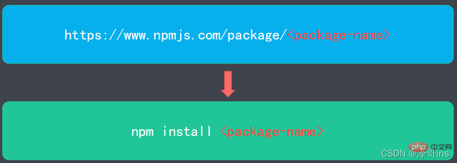 一文了解Node.js中的包管理工具--npm