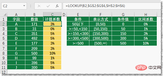 Practical Excel skills sharing: Let's talk about the three major methods of interval query!