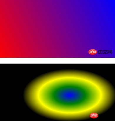 CSS background color gradient case: detailed explanation of linear gradient and radial gradient effect examples