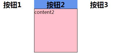 如何用原生JS實作tab選項卡的切換效果(附代碼)