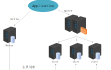 如何使用haproxy负载均衡mysql