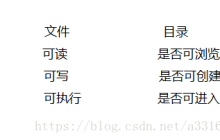 在运维过程中怎么对Linux进行基本操作