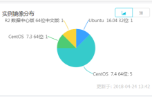 如何通过控制台查看所拥有的所有ECS实例