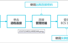 创建了实例之后如何使用管理终端连接ECS实例