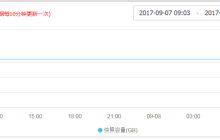 为磁盘创建快照之后怎么查看快照容量
