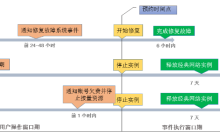 如何处理影响实例运行状态的有计划或非预期事件