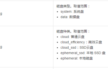 如何使用DiskItemType列举磁盘信息项的类型