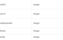 怎么使用InstanceMonitorDataType实例的监控数据集合