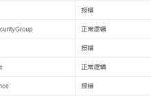 当ESC欠费时如何理解的 API 行为