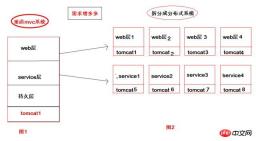 「dubbo专题」dubbo其实很简单,就是一个远程服务调用的框架(1)